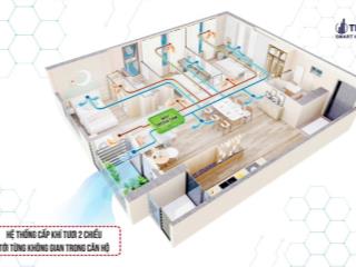 Bán 5 suất ngoại giao chung cư tmc smart home khu đô thị 377 ha bắc cổ nhuế chèm, giá cực tốt