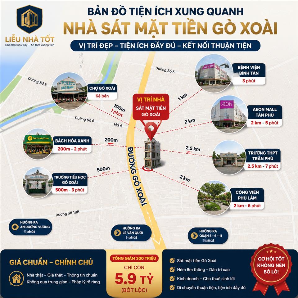 Giảm sốc 300 triệu  nhà sát mặt tiền gò xoài  hẻm 8m thông  chỉ 5.9 tỷ