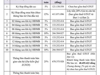 Chính chủ bcons newsky 2pn2wc hướng đông nam giá hd 2.42 tỷ  giá thật từ cdt