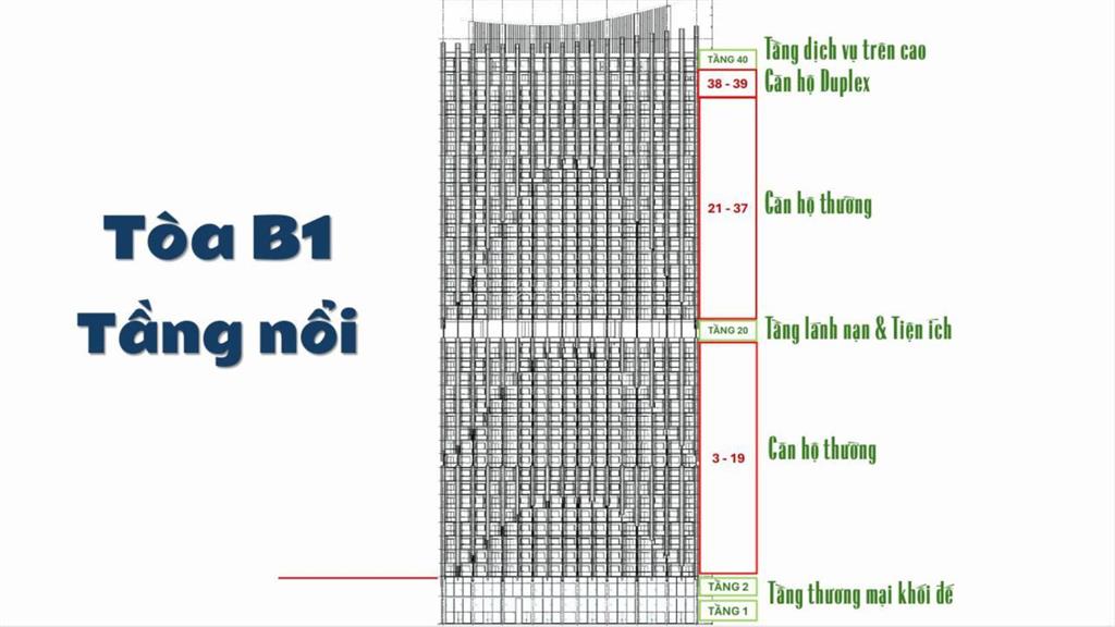 Blanca city vũng tàu siêu tổ hợp nghỉ dưỡng biển từ sun group