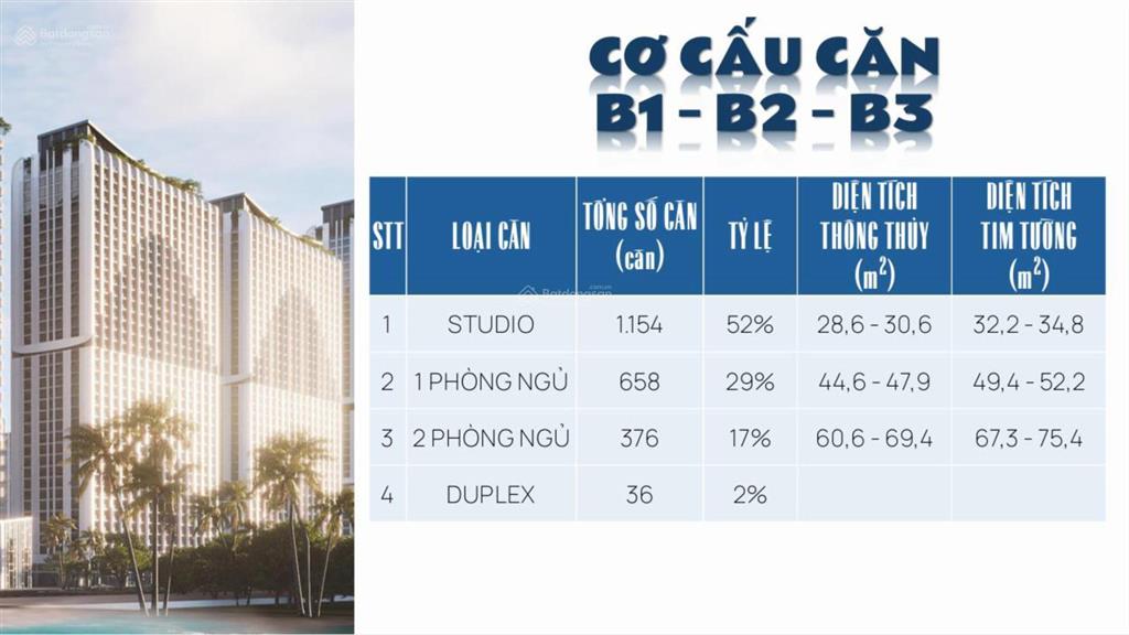 Căn hộ biển kinh doanh nghỉ dưỡng bên cạnh bờ biển đông vũng tàu