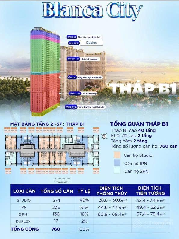 Hàng nổi bật căn hộ tòa dự án blanca city vũng tàu  sun group   0983 076 ***