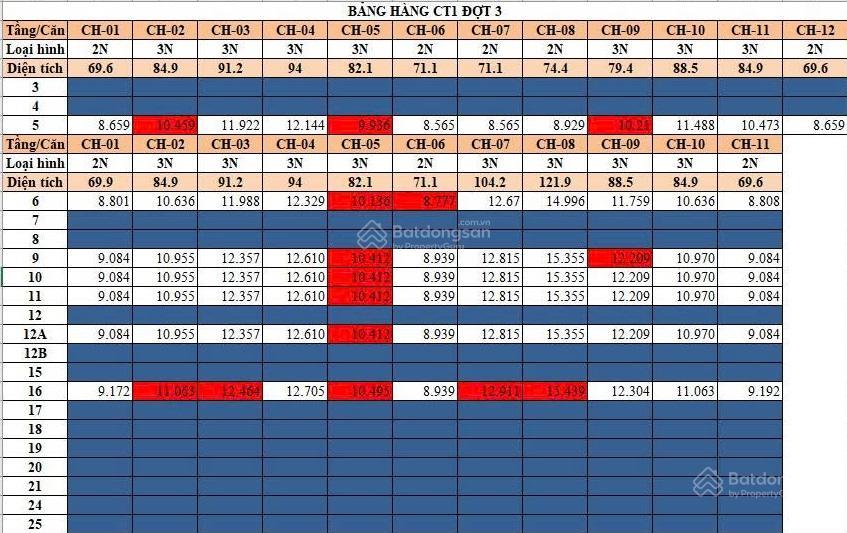 Bán suất ngoại giao chung cư tmc smart home nguyễn đình tứ, xuân đỉnh, bắc từ liêm hà nội, ck 10,5%