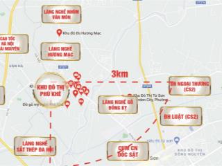 Bán dự án f0  từ sơn  có hỗ trợ ngân hàng  phân khu tam giác  đại an  phù khê