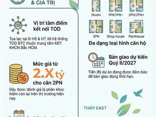 The nest midori park  59m2  giá dự kiến 2,95 tỷ  2pn1wc  tp mới bình dương  lý thái tổ