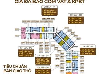 Nhận chọn căn ngoại giao dự án symphony 5 view pháo hoa trực diện sông hàn theo đúng tầng và mã căn