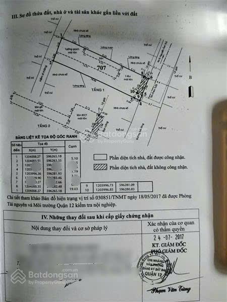 Bán nhà 2 mặt tiền  hẻm 5m bùi văn ngữ, q12 100m2 (5 x 20)m 2 tầng vừa ở vừa kinh doanh  5.2tỷ