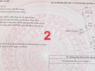 Đất thổ cư dành cho nhà đầu tư muốn bỏ vốn thấp