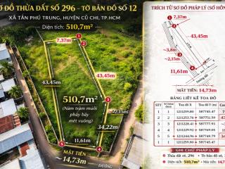 Mua bán đất giá siêu rẻ ở củ chi