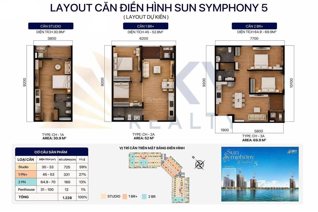 [cơ hội cuối cùng] đầu tư dòng tiền tại tòa tháp s5 với 2,1 tỷ  sun symphony residence đà nẵng