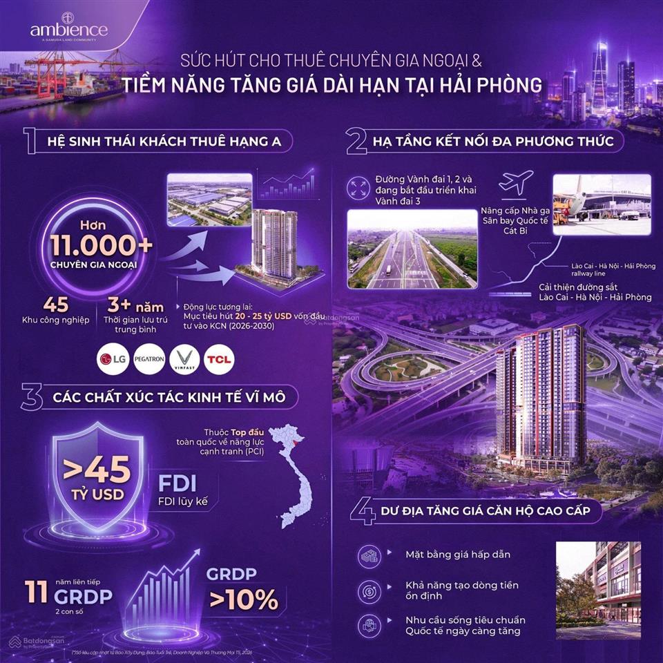 Sống giữa trung tâm sở hữu giá trị tăng trưởng bền vững!