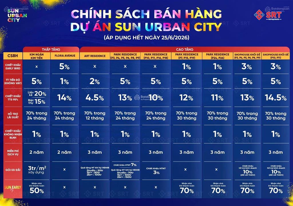 Chính thức mở bán tòa p7 tòa đẹp nhất phân khu park residence, sở hữu chỉ từ 400tr.