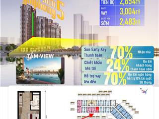 Đừng vội bỏ qua căn hộ view pháo hoa đà nẵng giá từ 1,9 tỷ đang được giữ chỗ rất nhanh