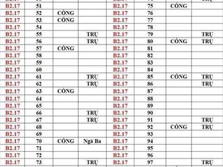 Bán đất tại hoàng minh mạng, 5,17 tỷ, 113m2, giá siêu hời, view đẹp