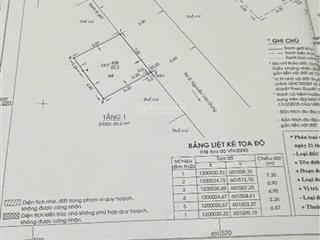 Bán nhà mới xây đường nguyễn văn dung, phường 6 cũ. dt7,3mx7m, đường 7m, trệt+lầu giá 8.7ty còn tl