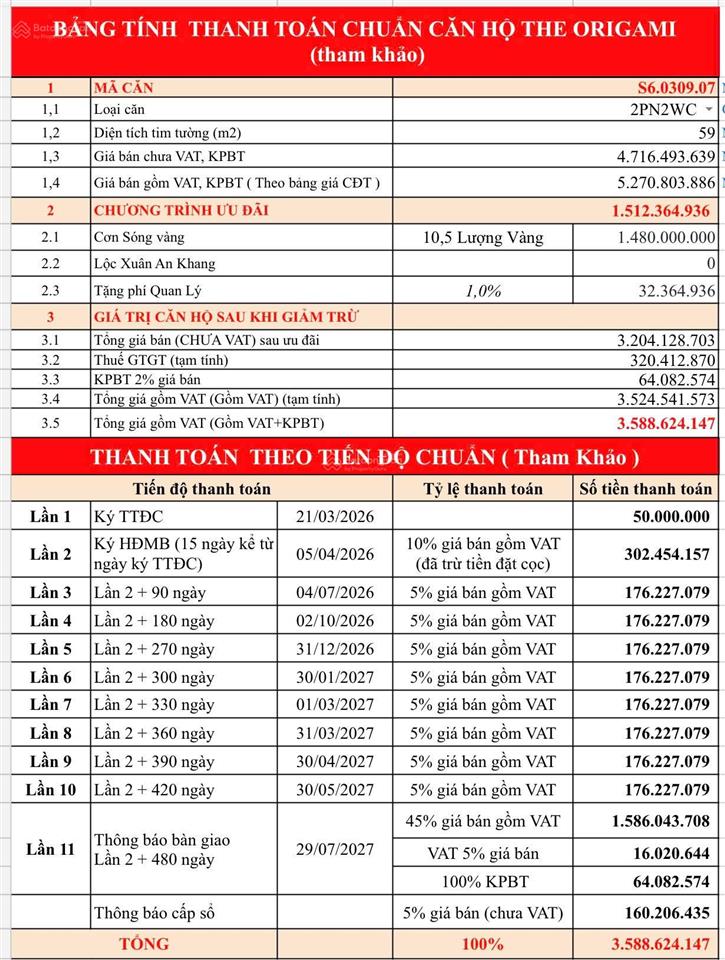 Căn 2pn giá 3,289 tỷ nổi bật phân khu origami vinhomes grand park