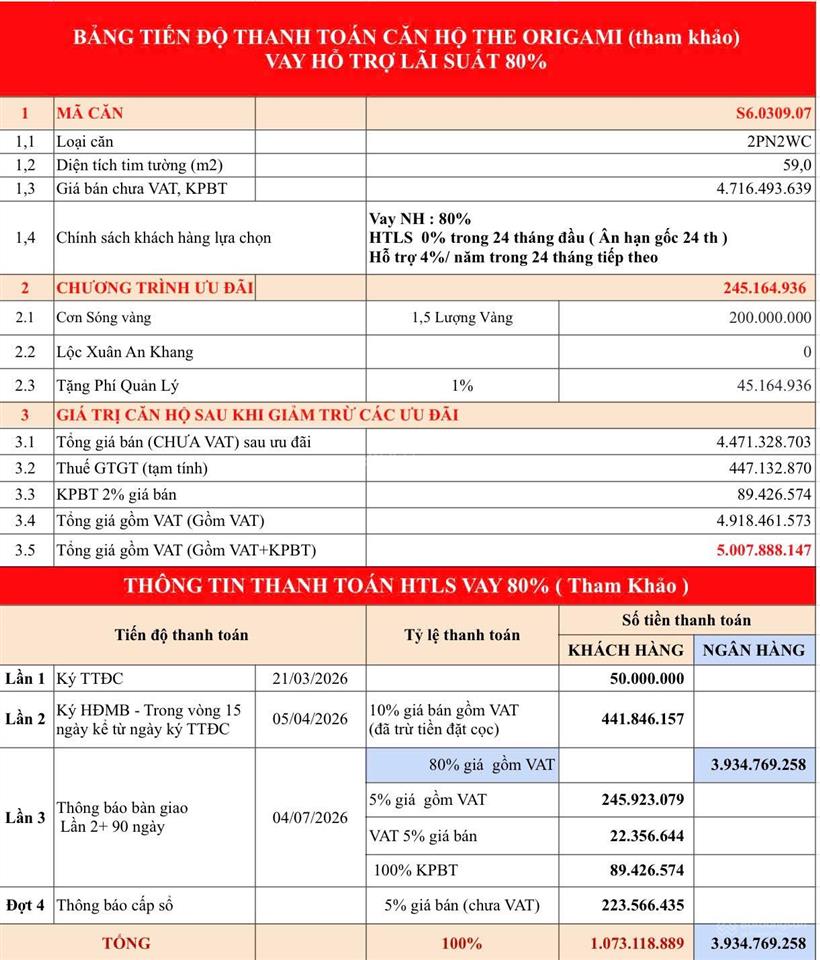 Căn 2pn giá 3,289 tỷ nổi bật phân khu origami vinhomes grand park