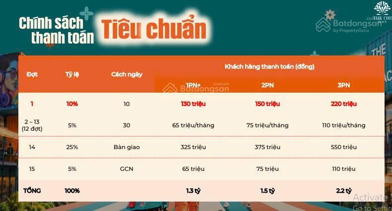 Căn hộ mặt tiền đường gò hưu, thanh toán tháng chỉ 3,7tr, sở hữu chỉ 150tr đến khi nhận nhà