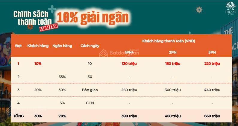 Căn hộ mặt tiền đường gò hưu, thanh toán tháng chỉ 3,7tr, sở hữu chỉ 150tr đến khi nhận nhà