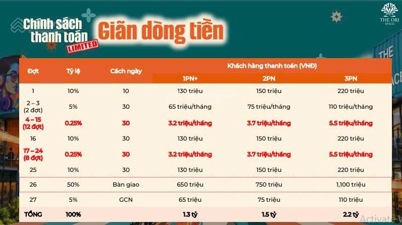 Căn hộ mặt tiền đường gò hưu, thanh toán tháng chỉ 3,7tr, sở hữu chỉ 150tr đến khi nhận nhà