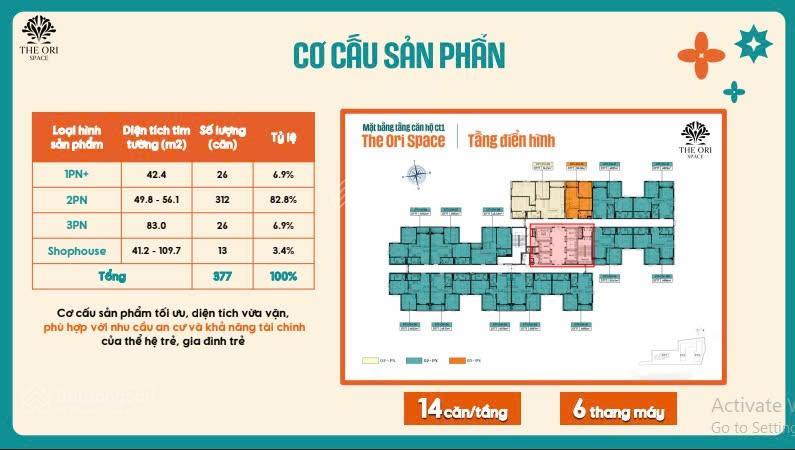 Căn hộ mặt tiền đường gò hưu, thanh toán tháng chỉ 3,7tr, sở hữu chỉ 150tr đến khi nhận nhà