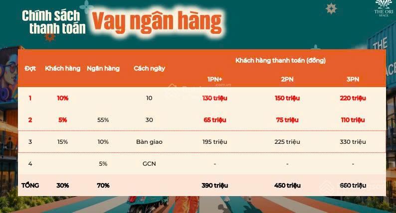 Căn hộ mặt tiền đường gò hưu, thanh toán tháng chỉ 3,7tr, sở hữu chỉ 150tr đến khi nhận nhà
