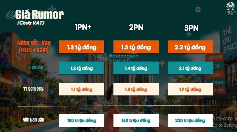 Căn hộ mặt tiền đường gò hưu, thanh toán tháng chỉ 3,7tr, sở hữu chỉ 150tr đến khi nhận nhà