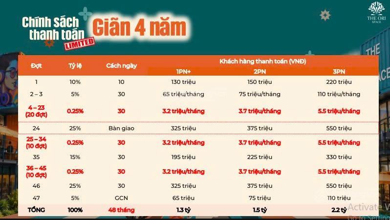 Căn hộ mặt tiền đường gò hưu, thanh toán tháng chỉ 3,7tr, sở hữu chỉ 150tr đến khi nhận nhà