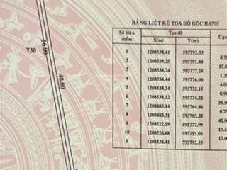 Cần bán 250 m2 full thổ cư củ chi