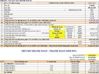Em hoa cần bán căn nhà mặt phố trung tâm khu đô thị sun phủ lý