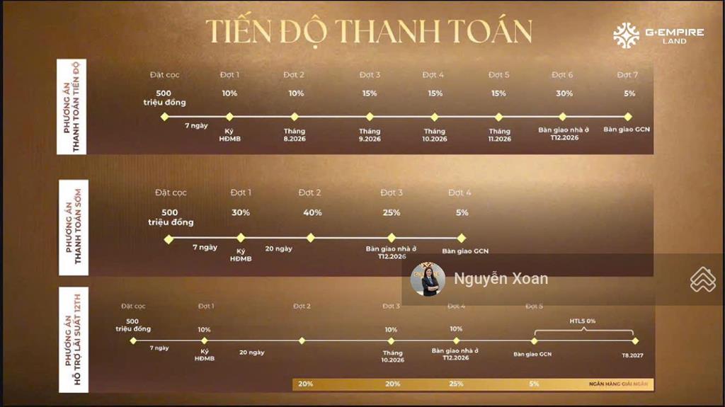 Bán shophouse central lakeside tố hữu  80m  5 tầng 1 tum  giá 30 tỷ  3 mặt hồ