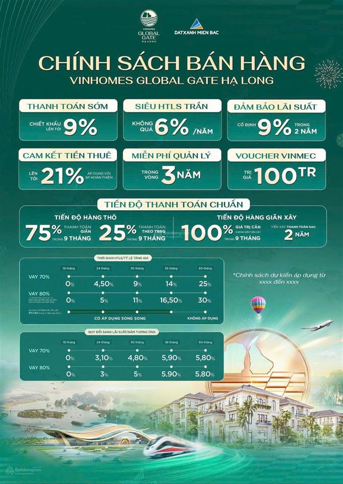 Mở bán vin hạ long xanh giá chỉ 5.5 tỷ  cơ hội sở hữu bất động sản ven biển thiết kế cao cấp