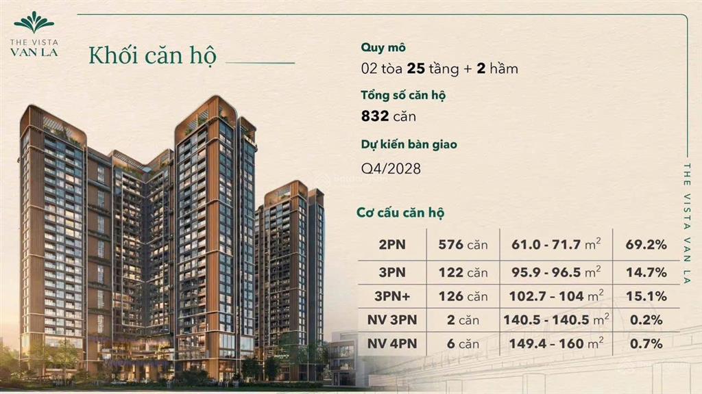 The vista văn la hà đông | booking sớm nhận ck 2% | quỹ căn đẹp trung tâm