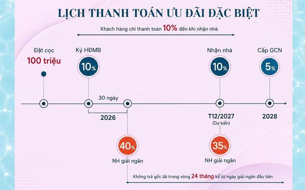 Gladia heights quận 2 sở hữu căn hộ hạng sang với 10% vốn miễn gốc lãi 24 tháng, ck đến 14%