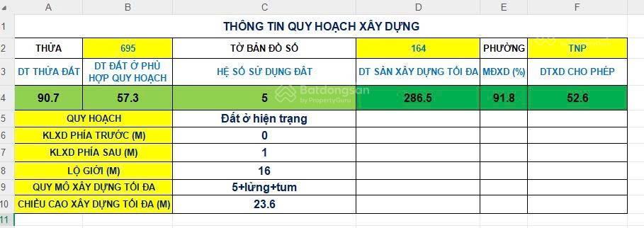 Hàng phân lô f0 giá đầu tư  bán đất mặt tiền 90.7m  giá 5.3 tỷ  cạnh khu du lịch suối tiên