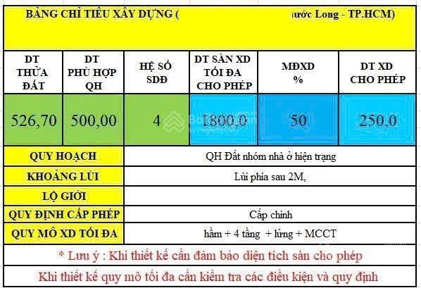 49 triệu/m2!!! bán đất đường số 14  phước bình  quận 9