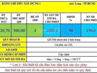 49 triệu/m2!!! bán đất đường số 14  phước bình  quận 9