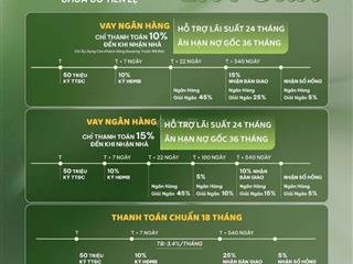 Bán căn hộ 1pn, 45m2, 2,5 tỷ tại la pura, bình dương