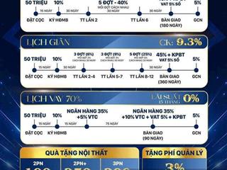 Căn beverly solari vinhomes độc quyền từ cđt ck đến 17.3%, vay 0%, quà tặng lớn, căn đẹp hiếm