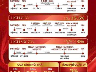 Sở hữu căn hộ glory heights 2pn liền kề vincom chỉ 3,2 tỷ thanh toán dãn trong vòng 3 năm