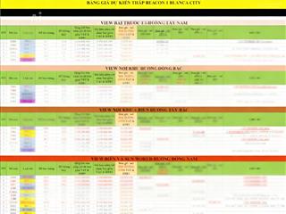 Căn 3pn duy nhất dành cho khách vip dự án blanca city sun group