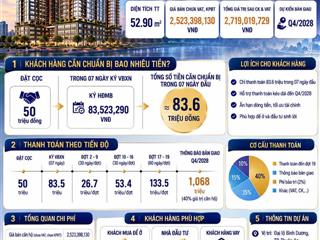 Sở hữu căn hộ chuẩn nhật chỉ từ 83,6 triệu đồng