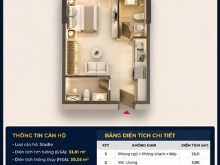 Căn hộ cao cấp trung tâm hòa xuân giá sốc 1,5tỷ chiết khấu 29% ân hạn gốc lãi 30 tháng, 0768 468 ***