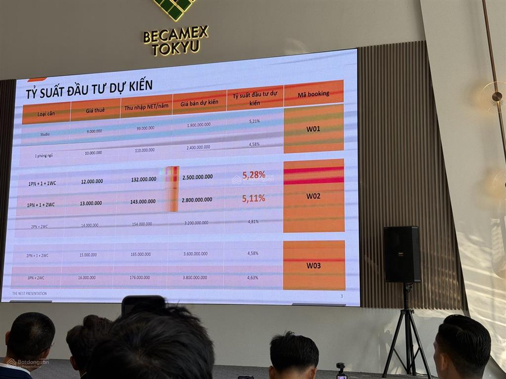 Với 460tr (20%), sở hữu 2pn ngay aeon, dòng tiền 12tr/tháng, ngừng thanh toán 1 năm.  0838 699 ***