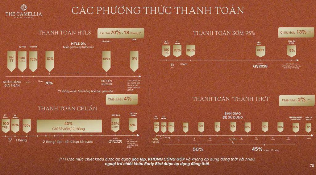 Nhanh tay sở hữu: CĂN HỘ THE CAMELLIA ĐÀ NẴNG - BÁN ĐẢO SƠN TRÀ CHỈ TỪ 1.9TỈ/CĂN LH:0775671352.