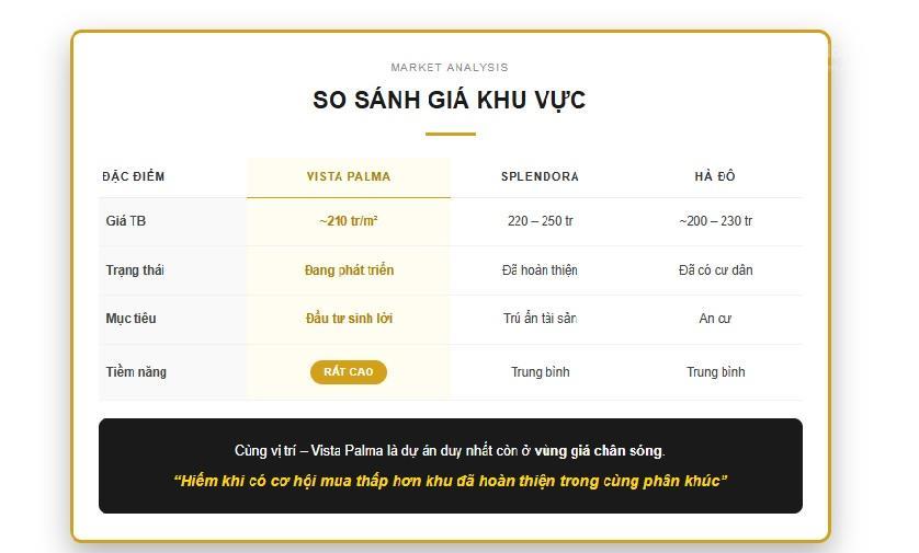 Vista palma nam an khánh | ck 13% vay 85% cạnh 2 tháp 40 tầng