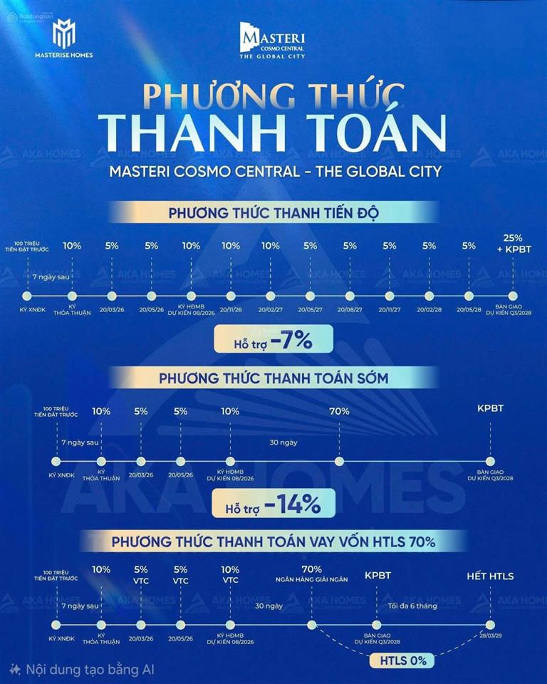 Masteri cosmo central  căn 2pn giá tốt nhất giỏ hàng độc quyền ưu đãi đến 16,5%