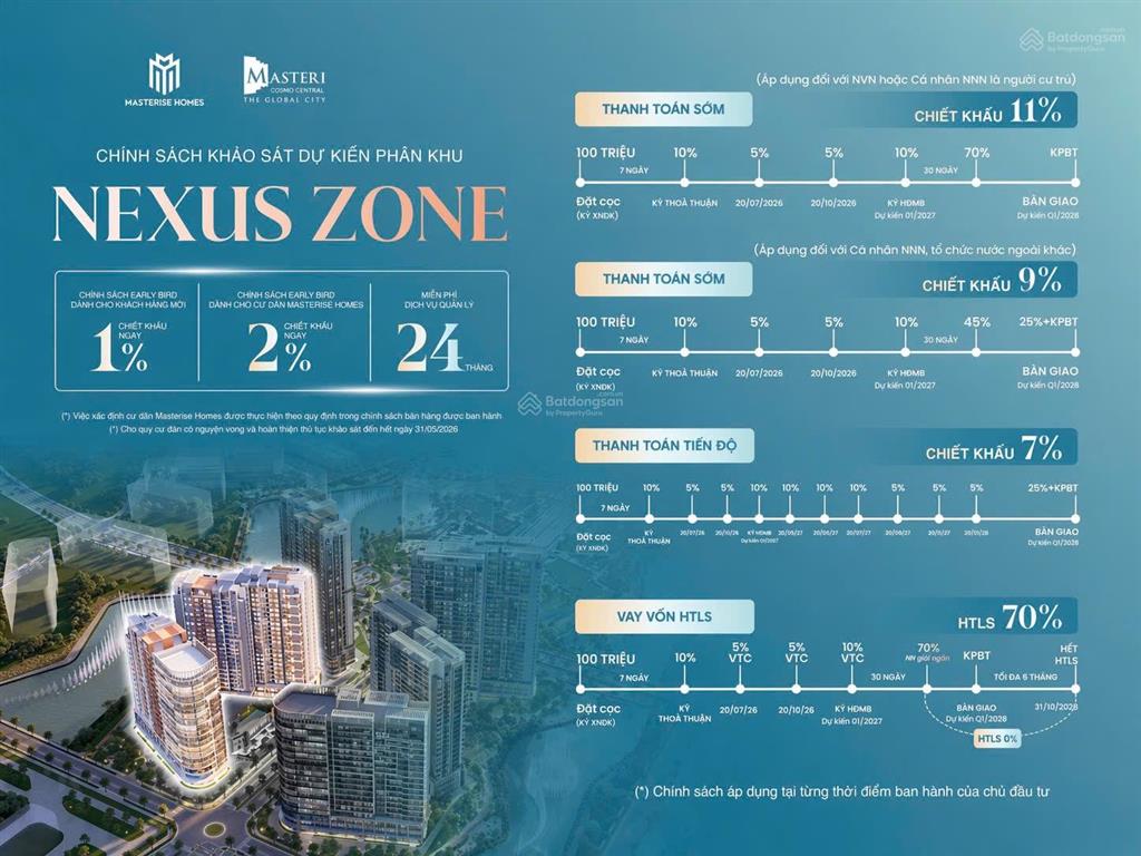 The global city  masteri cosmo central căn 2pn giá tốt 9,2 tỷ