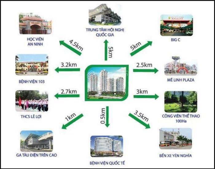 Nhà lô góc  mặt tiền 60m  3 mặt thoáng