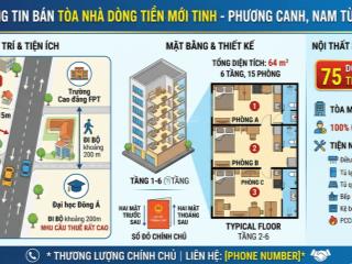 Hơn 14tỷ bán nhà nam từ liêm, 64m, 6t, ôtô đỗ sát cửa, 15 căn hộ, thu 75tr/tháng, 1 nhà ôtô tránh